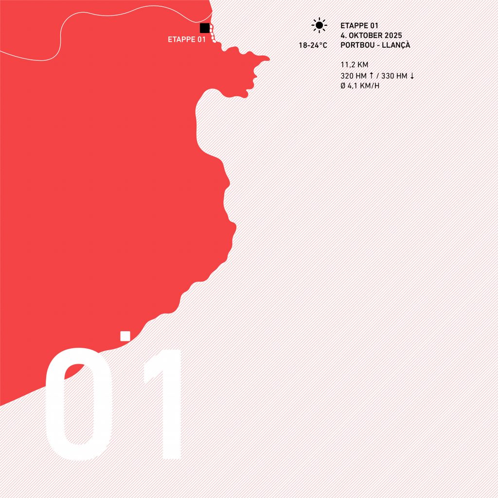 Etappe 01 auf dem Cami de Ronda von Portbou nach Llançà. 