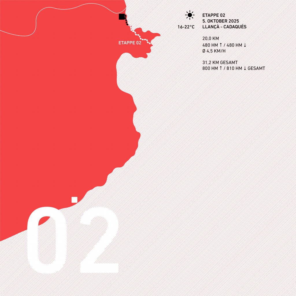 Cami de Ronda Etappe 02 von Llançà nach Cadaqués.