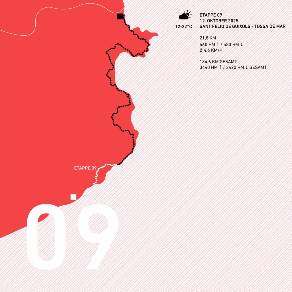 Sant Feliu de Guíxols - Tossa de Mar